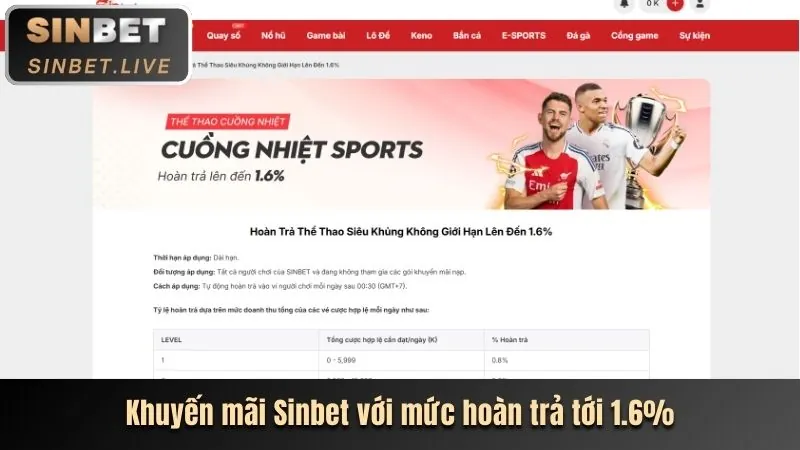 Các chương trình khuyến mãi khác của Sodo88 Khuyến Mãi